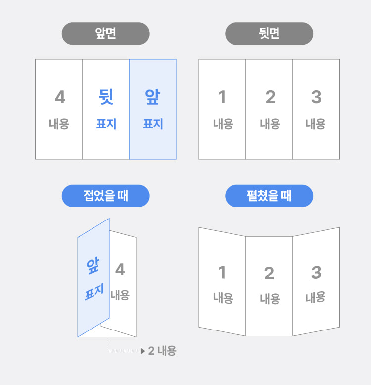 접지 안내