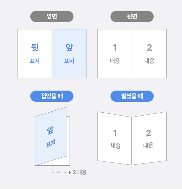 접지 안내